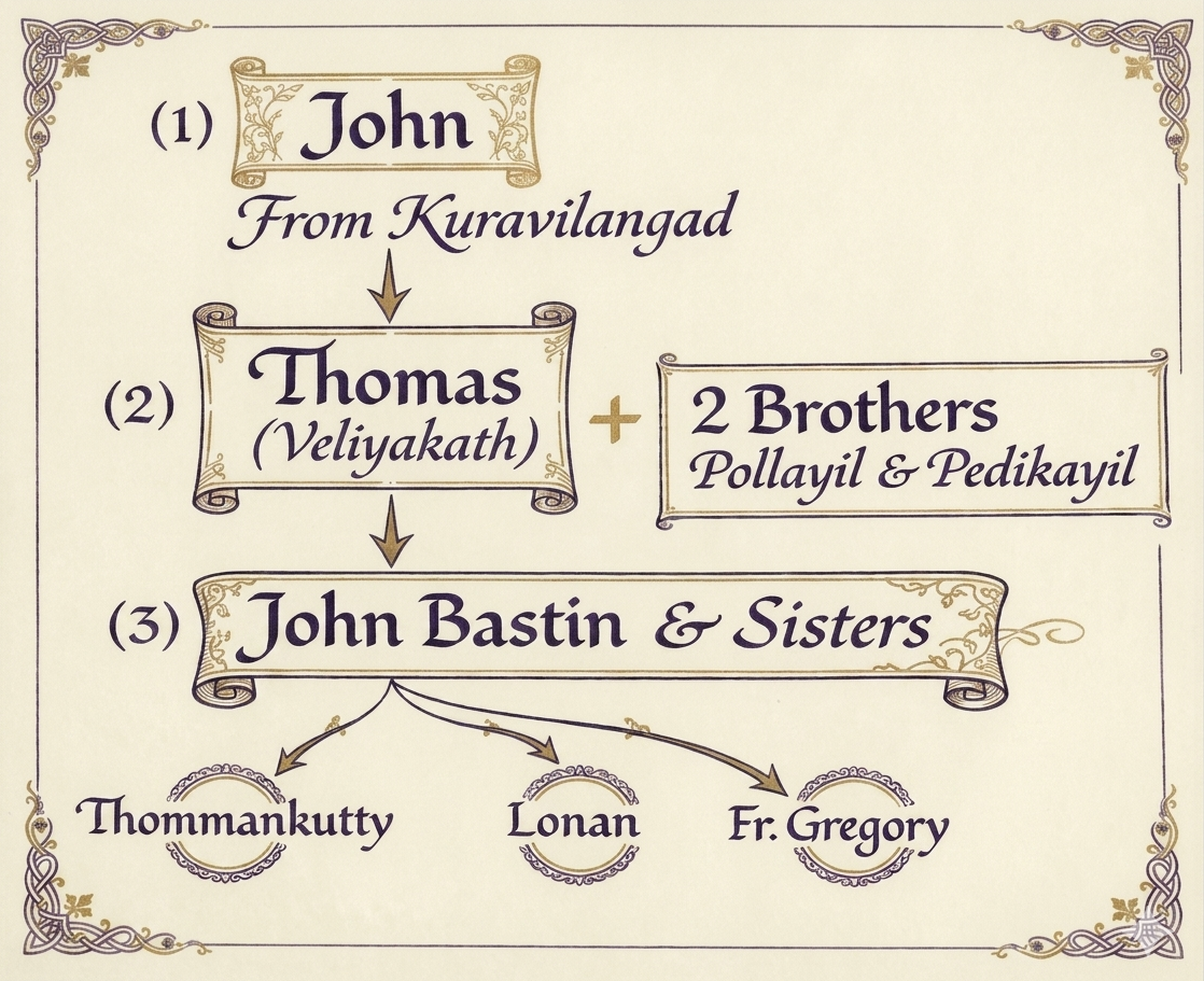 Family Tree